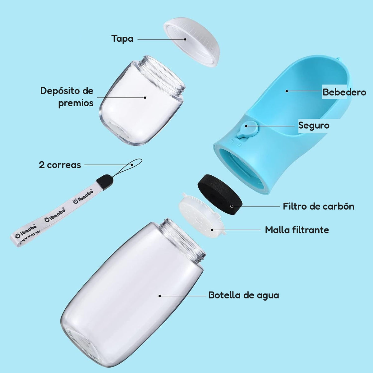 Partes de la botella: tapa, depósito de premios, bebedero, seguro, filtro de carbón y botella